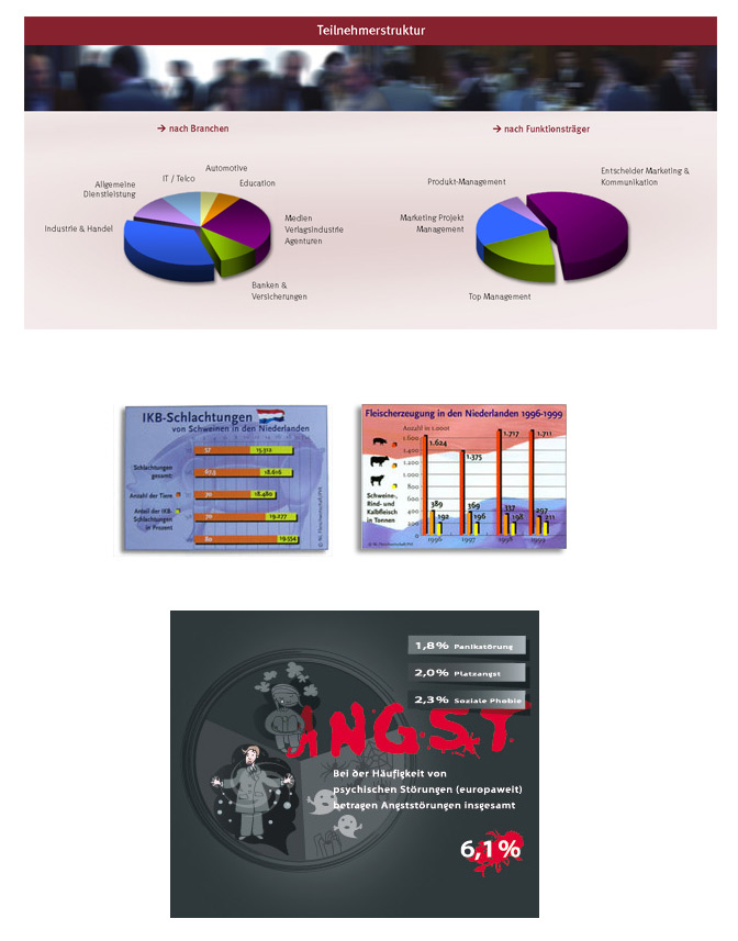 infografik,tortengrafik,pressegrafik,illustration,illustrative,marketing,pr,public relation,angst,psycholgie,untersuchung
